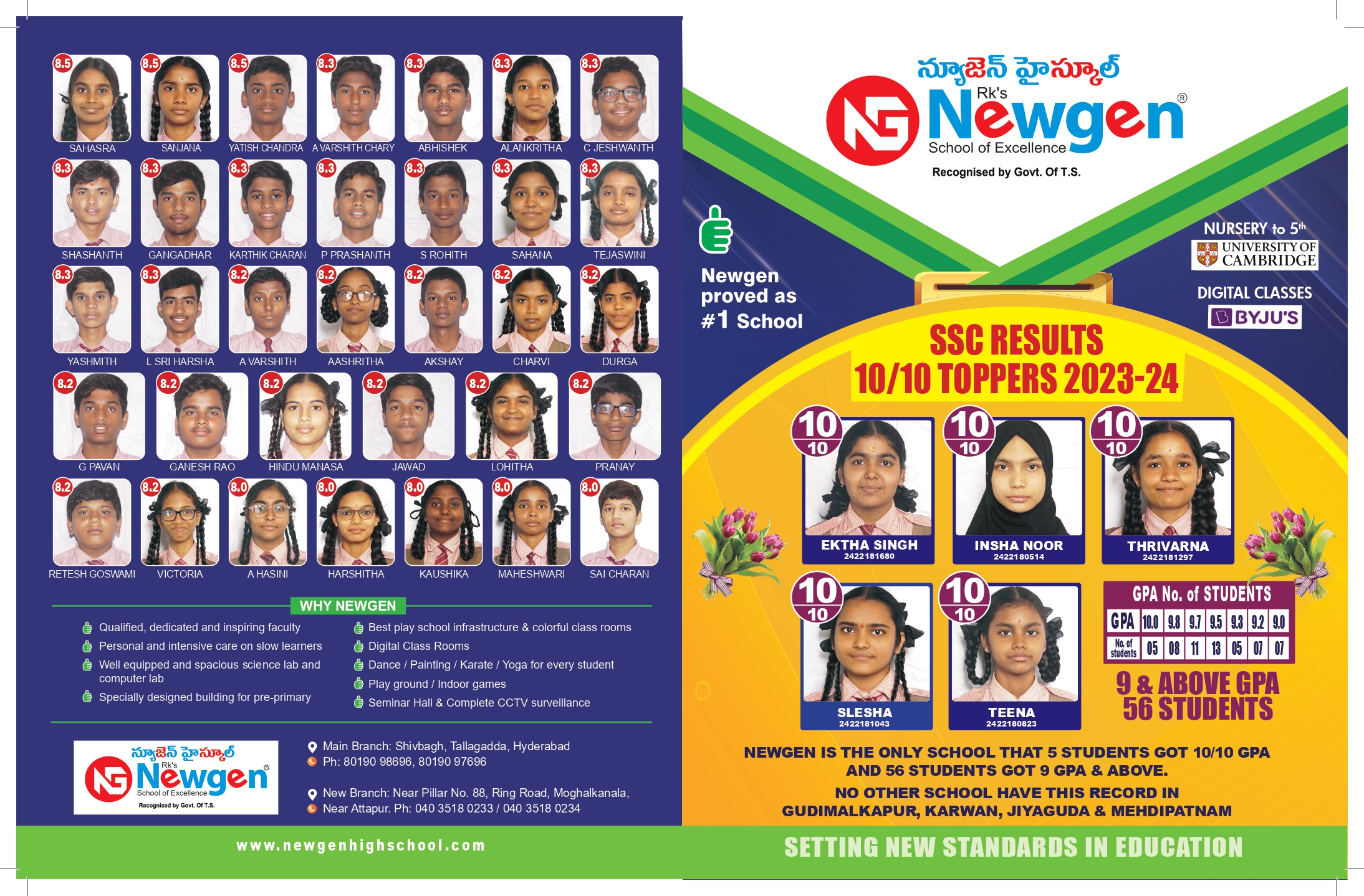 SSC TOPPERS