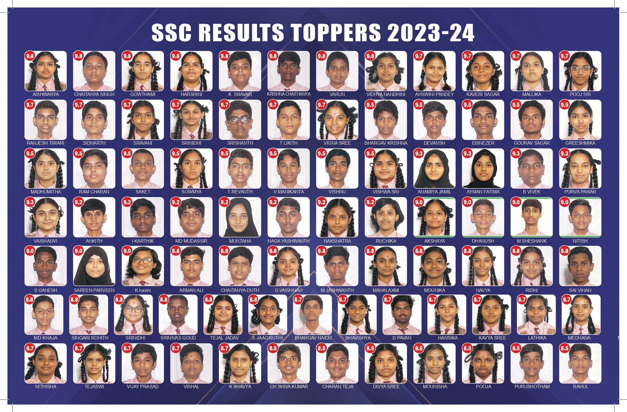 SSC TOPPERS