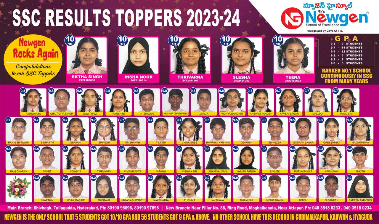 SSC TOPPERS